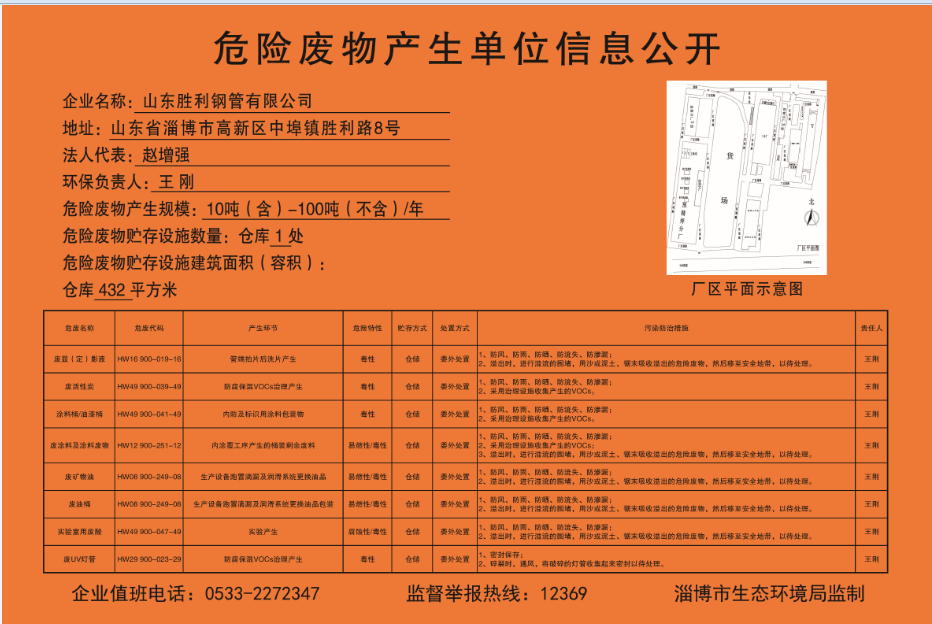 危险废物产生单位信息公开