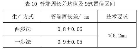 预精焊工艺优势总结