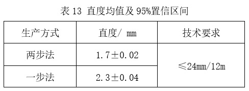 预精焊工艺优势总结