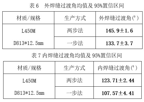 预精焊工艺优势总结